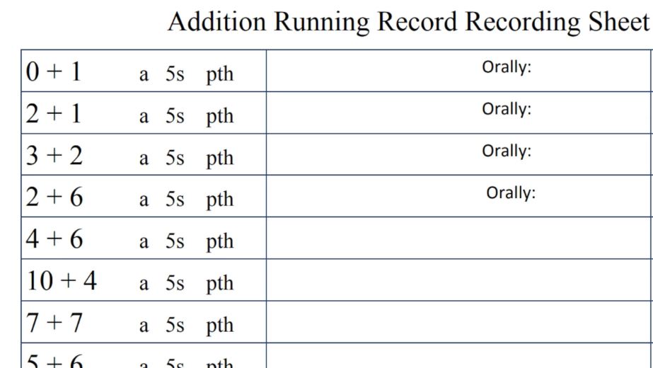 using-math-running-records-to-assess-fluency-the-recovering