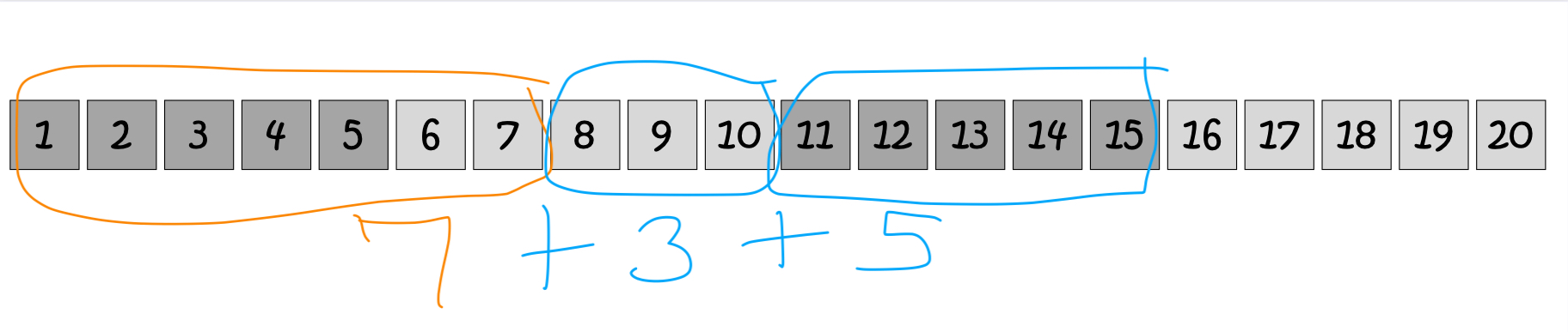 how-to-use-a-number-path-the-recovering-traditionalist