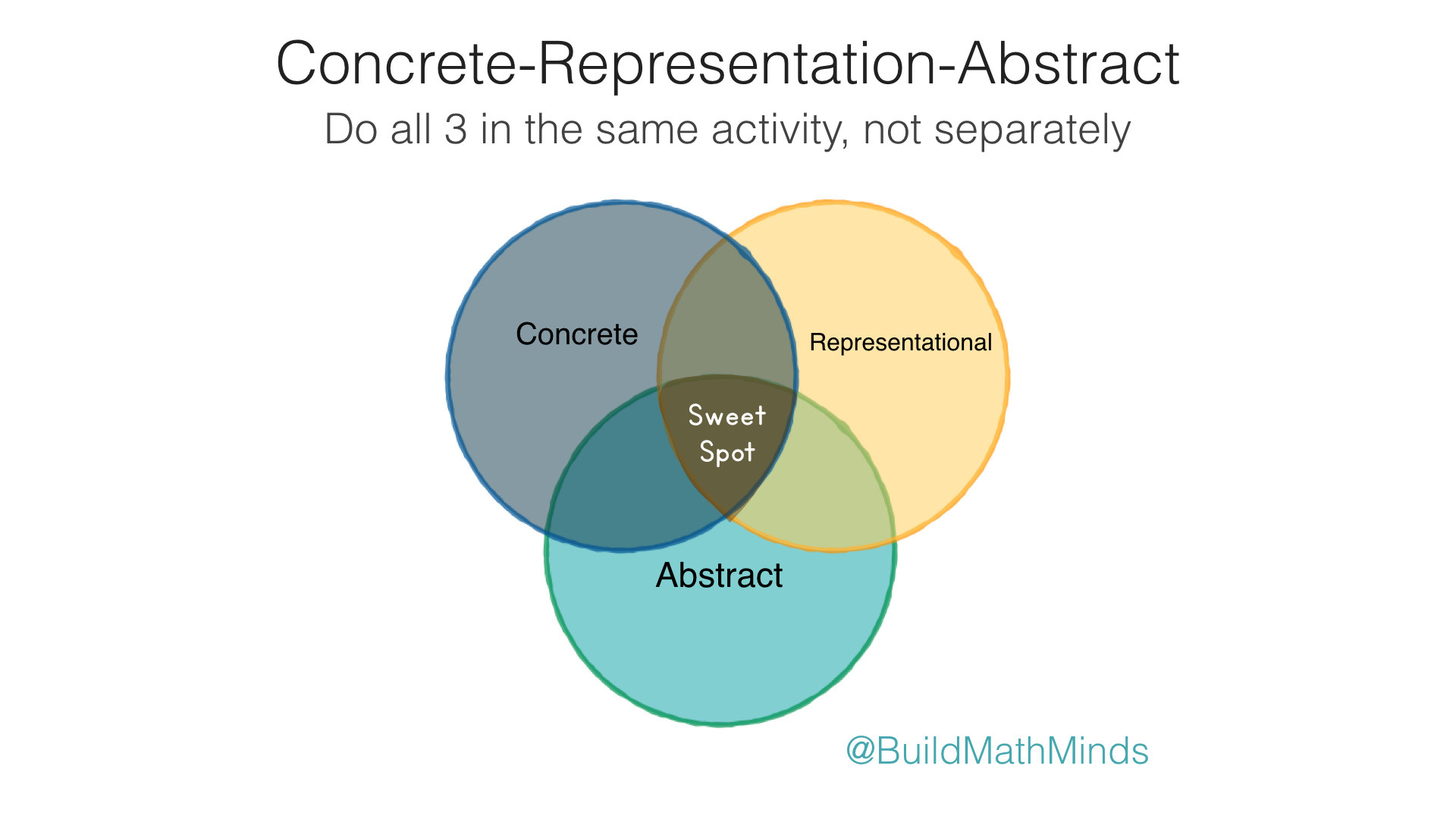 What Is The Concrete Nouns