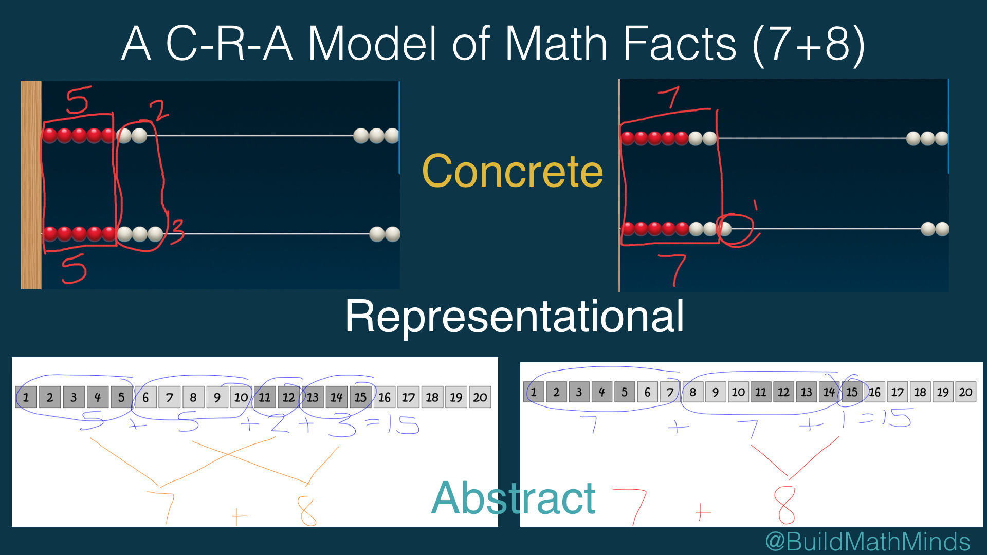 what-is-the-concrete-representational-abstract-approach-the