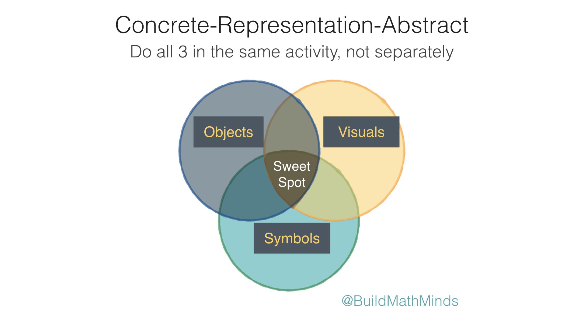 how-to-use-representation-in-the-cra-method-the-recovering-traditionalist